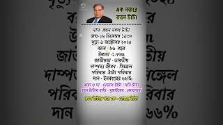 এক নজরে স্যার রতন টাটা  Biography of Sir Ratan Tata ratantata [upl. by Oiromed]