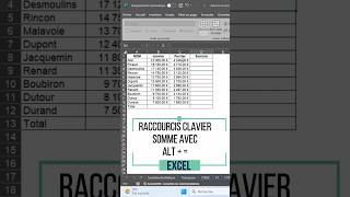 Raccourcis Clavier Excel  Boostez Votre Productivité Vidéo 1 [upl. by Kemble]