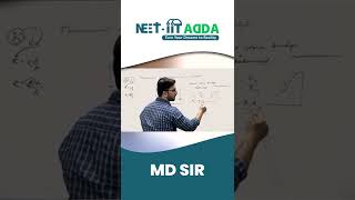 Wheatstone bridge amp its logic  Electric current neetiitadda [upl. by Chadbourne]