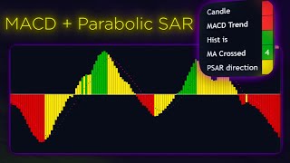 Este indicador es la combinación de MACD  SAR Parabólico [upl. by Annoyk30]