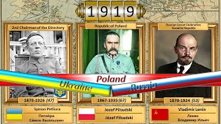 All rulers of Poland Ukraine Russia [upl. by Maison]