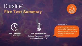 Duralite™ Fire Resistance Testing [upl. by Catie31]