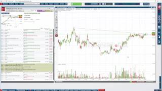 So arbeitet der Trader Wingman – Review der heutigen Top BreakoutSignale [upl. by Eseryt]