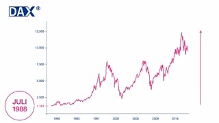 Was genau ist eigentlich „der DAX“  onvistade [upl. by Angadresma]