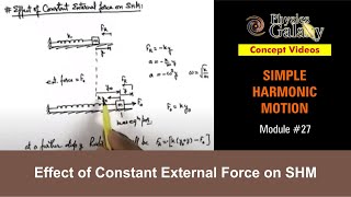 Class 11 Physics  Simple Harmonic Motion  27 Effect of Constant External Force on SHM JEE amp NEET [upl. by Acinahs]