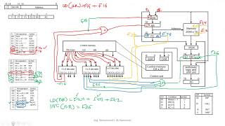 CPE252 Ch7Part6 Microprogrammed Control  Computer Organization And Design [upl. by Gerhardt]