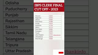 IBPS Clerk Final Cut off 2023  IBPS clerk mains cut off 2023  ibpsclerk ibps cutoff bankexams [upl. by Naawaj]