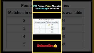 WTC Format Points Allocation amp Percentage Calculation  factsmaavalite worldtestchampionshipfinal [upl. by Dougall479]