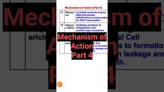 Mechanism of action pharmacologypharmacology moa shorts [upl. by Nalra]