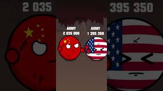 Armies The Size Of All Of Humanity countryballs [upl. by Saxon]