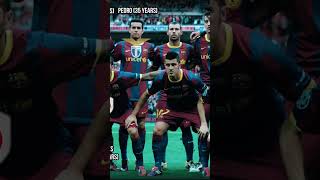 Barcelona 2011 champions league winning squad Where are they now [upl. by Shalom709]