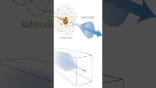 Cherenkov radiation  Kamiokande science physics [upl. by Ciccia385]