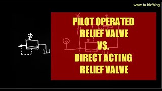 Pilot Operated Relief Valve VS Direct Acting Relief Valve [upl. by Hamel351]