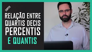 Qual a relação entre quantis QUARTIS decis e PERCENTIS  Cortes [upl. by Enelez426]