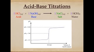 AcidBase Reactions  Titrations [upl. by Noryt]