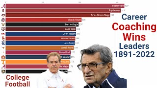 Most Career Wins College Football Coaches FBSD1A [upl. by Anelad279]