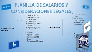 Planillas de sueldos y consideraciones legales ISSS IPSFA AFP [upl. by O'Dell]