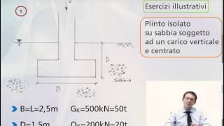 Progettare le fondazioni superficiali Verifica SLU Geotecnico con il DM 1988 [upl. by Wilbur]