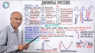 DRAINAGE PATTERN  Part 37  By SS Ojha Sir Geography Lecture For IAS PCS NET JRF [upl. by Neenwahs]