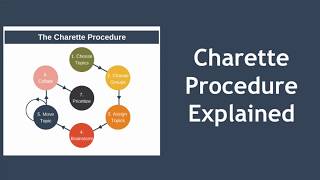 Charette Procedure A Brainstorming Technique [upl. by Tybie802]