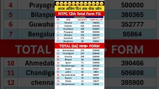 🔥rrb ntpc total form fill up 2024  rrb ntpc total form fill up 2024 zone wise  rrb ntpc 2024 [upl. by Mcginnis]