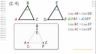 I4 SideAngleSide Euclids Proof [upl. by Meares]