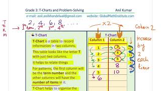 Grade 3 T Chart Examples to Solve Patterns and Word Problems by Anil Kumar [upl. by Hpotsirhc]