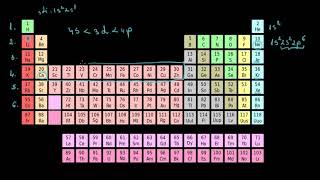 Tabelul periodic grupe si perioade  LectiiVirtualero [upl. by Thurstan688]