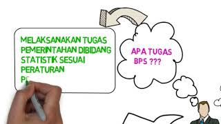 Tugas dan Fungsi BPS [upl. by Janus976]