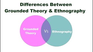 Research Methodologies Narrative research Phenomenology Grounded Theory Ethnography Case Study [upl. by Bourne796]