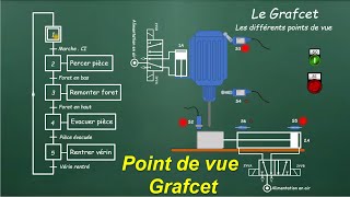 Grafcet et point de vue système partie opérative partie commande et automate [upl. by Jammal]