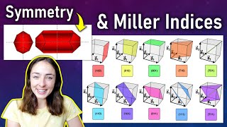 Symmetry Operations Types of Twinning amp Miller Indices of Crystal Planes Mineralogy  GEO GIRL [upl. by Alag]