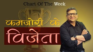 Chart Of The Week 17112024  quot कमजोरी के विजेता 🏆quot [upl. by Ovatsug]