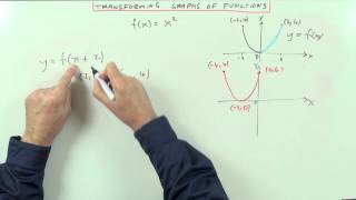 Transformations of Graphs of Functions [upl. by Oicirtap461]