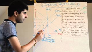 Classical Aggregate Supply Aggregate Demand ASAD Model  Short Run and Long Run [upl. by Ylecara]