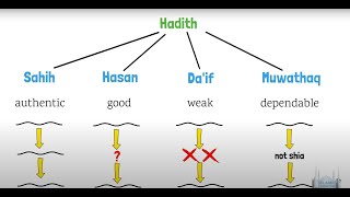 What is a Hadith [upl. by Tiffy901]