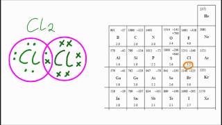 S225 Relative polarity of bonds from electronegativity values SL IB Chemistry [upl. by Grimaud775]