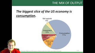 Chapter 2 econ 1010 [upl. by Gaskin]