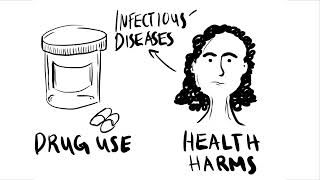 Drug Use and Mental Health Comorbidity Explained [upl. by Nosoj]