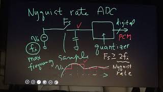 POSTECH LEC24A2017  comparison between nyquist rate adc and oversampling adc [upl. by Adyahs]