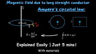 Magnetic field due to a long straight conductor using Amperes circuital law  12th Physics  Unit 3 [upl. by Enitnemelc169]