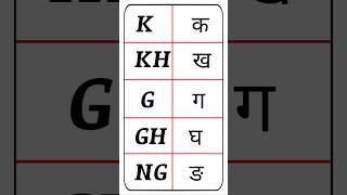 k kh g gh hindi and english mein । क ख ग घ kkhg [upl. by Notgnilra]