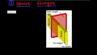 FinFETs process challenges part 2 [upl. by Nykal]