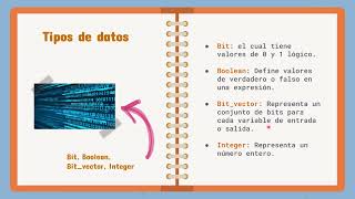 VHDL – Organización y Arquitectura Introducción [upl. by Gelb151]