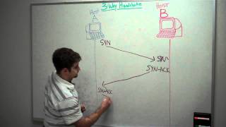 ThreeWay Handshake Demonstration [upl. by Leicester]