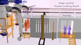 powder coating lineecoating lineElectrophoresis [upl. by Susej]