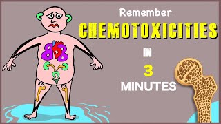 Anticancer drugs Side effects Chemo toxicities  Visual mnemonic [upl. by Johns365]