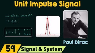 Unit Impulse Signal [upl. by Ozen]