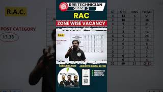 Big Update RRB Technician Grade 3 RAC Trade Zone Wise Vacancy rrbtechnician rrb [upl. by Aibat]