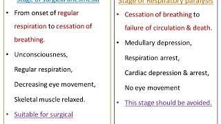 General anesthetics medicinal chemistryI classification inhalation and intravenous anesthetics [upl. by Knobloch]